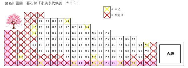 猪名川霊園の家族永代供養樹木葬「さくら」