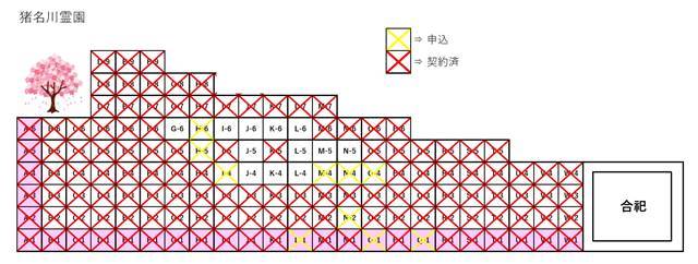 兵庫県猪名川霊園の樹木葬家族永代供養さくら