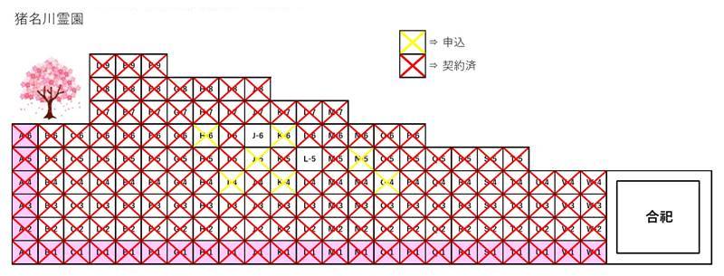 猪名川霊園の家族永代供養樹木葬「さくら」残りわずか