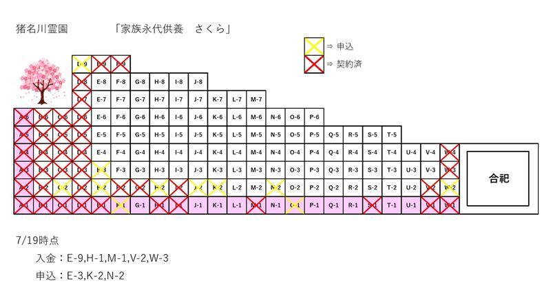 猪名川霊園の樹木葬の成約状況