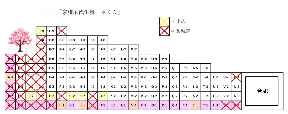 猪名川霊園の樹木葬の成約状況