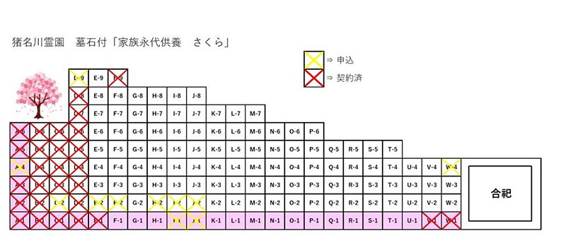 猪名川霊園の樹木葬の成約状況